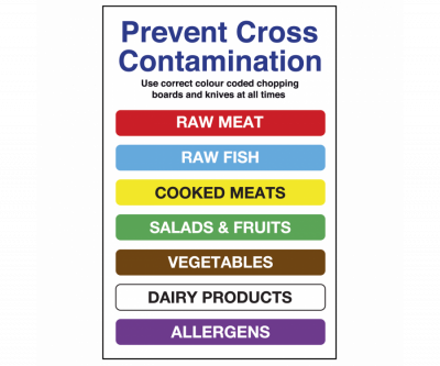 Colour Coded Chopping Board With Allergens