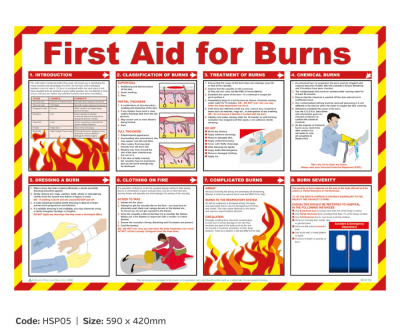 First Aid for Burns Poster