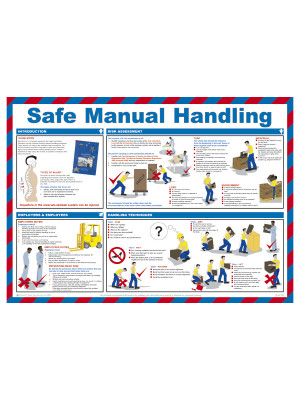 Safe Manual Handling Poster