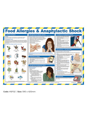 Food Allergies & Anaphylactic Shock Poster, 420x590mm.